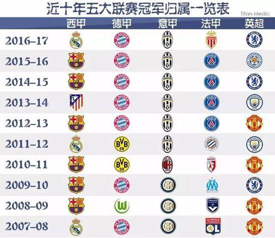 NBA每日失误王：尼古拉·约基奇6失误(2025年02月23日).